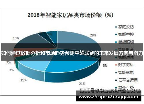 如何通过数据分析和市场趋势预测中超联赛的未来发展方向与潜力